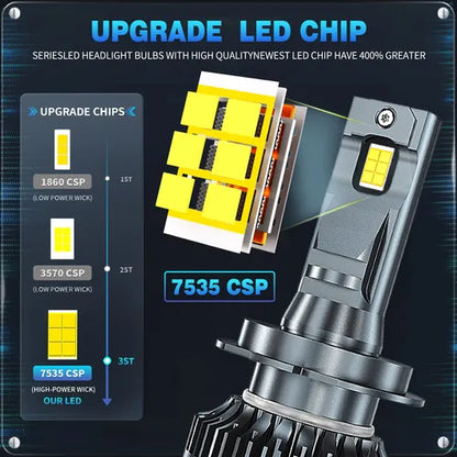 Kit de Faros LED CSP 9006 Canbus 200W 20,000 Lúmenes | TAKAMAYA